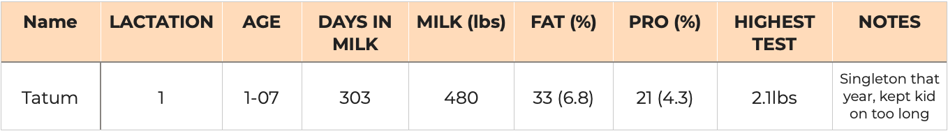Tatum-2021-milktest
