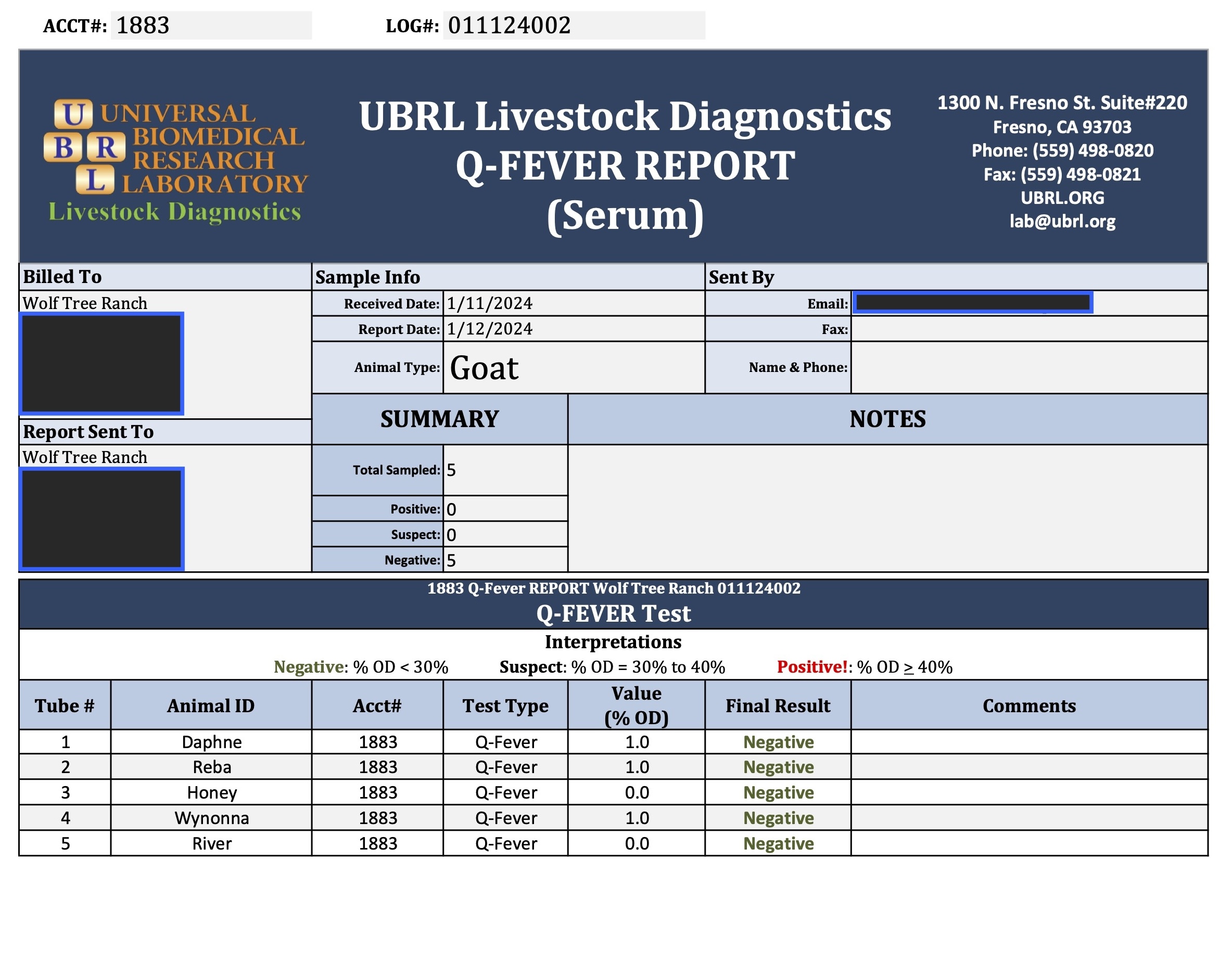 Q-Fever REPORT Wolf Tree Ranch